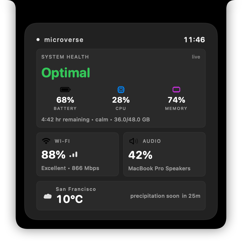 Notch Weather